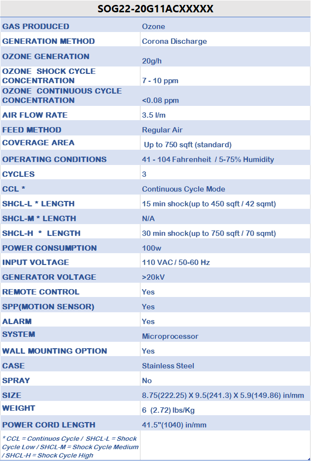 Specs SOG22 20G11AC